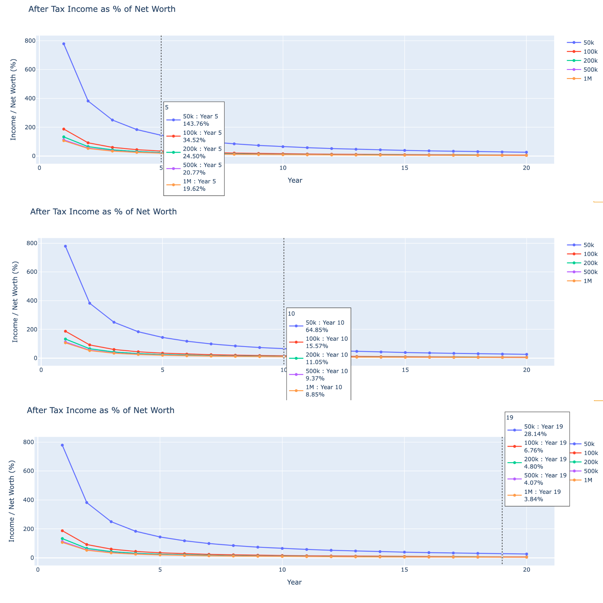 High earner motivation